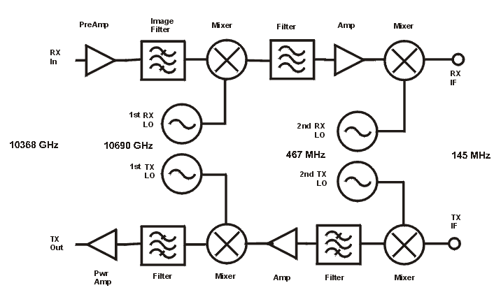 dualrcvr block diag